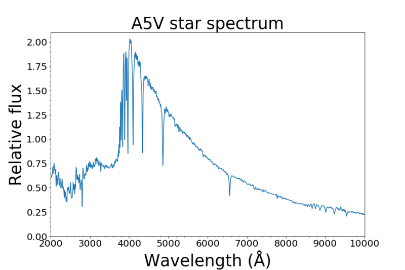 File:A5V star spectrum.png