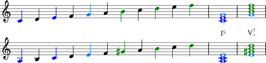 Principaux accords construits sur les gammes de do majeur et de la mineur harmonique.