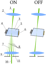 Миниатюра для Файл:Acoustooptic modulator-en.svg