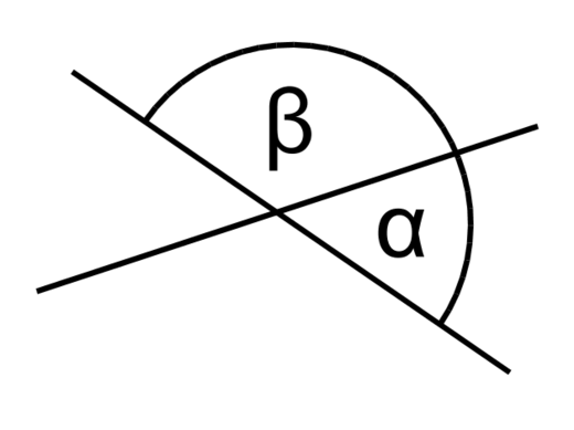 Twee snijdende lijnen met hoeken α en β daartussen, die samen 180° of π radialen groot zijn