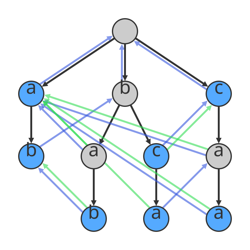 Algorithm computers. Алгоритмы и структуры данных. Алгоритм АХО - Корасик. Топологическая декомпозиция графа. Алгоритм алгоритмы и структуры данных.