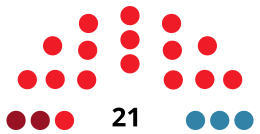 AlcaládeGuadaíraCouncilDiagram1983.svg