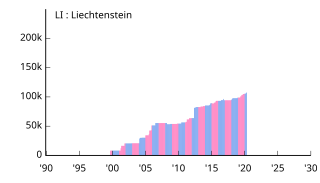 LI Liechtenstein リヒテンシュタイン