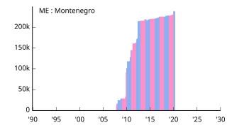 ME Montenegro モンテネグロ