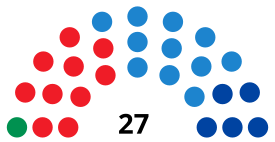 AlmeríaCouncilDiagram2003.svg