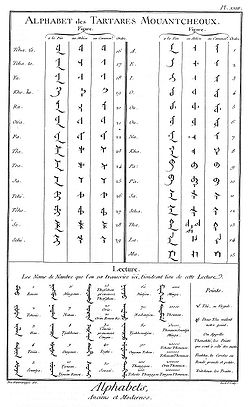 Alphabet mandchou (Encyclopédie).jpg