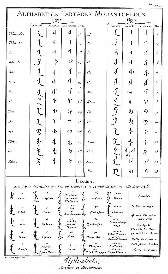 Маньчжурский язык. Монгольская письменность алфавит. Алфавит Монгол бичиг. Старый монгольский алфавит. Алфавит старомонгольской письменности.
