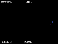 Animation of Solar and Heliospheric Observatory trajectory - Polar view.gif