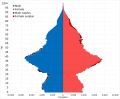 Asian Indian in London population pyramid 2021.svg