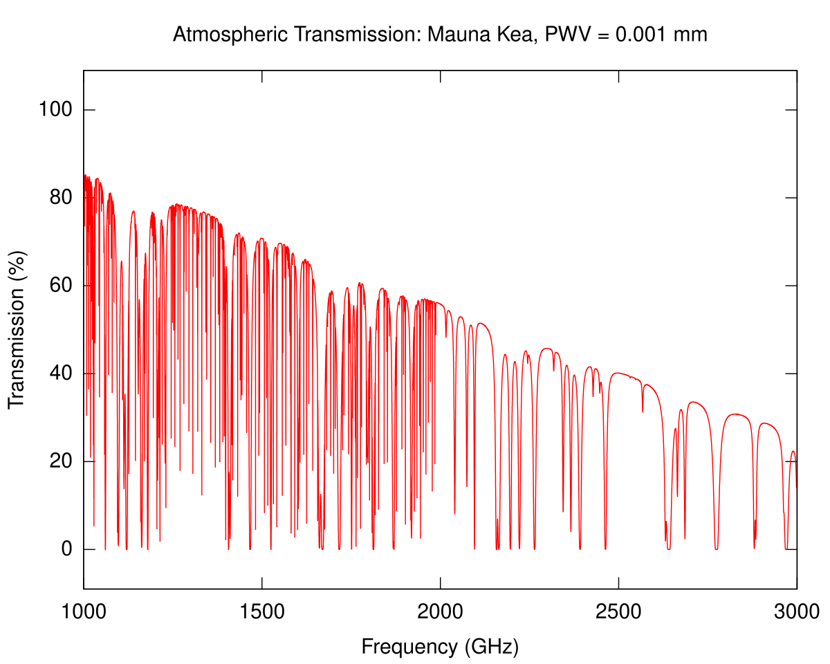 テラヘルツ波 Wikipedia