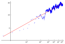 BSD data plot for elliptic curve 800h1.svg