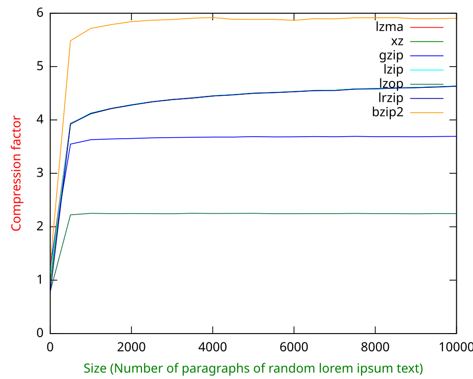 Download File:Benchmark common compression formats - Compressing ...