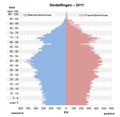 Vorschaubild der Version vom 08:28, 29. Sep. 2021