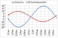 Миниатюра для версии от 21:52, 5 ноября 2016