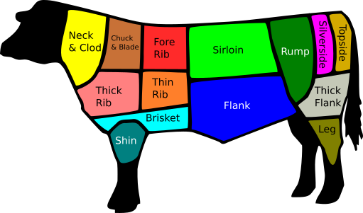 category-cuts-of-beef-wikipedia