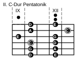 II. Pentatonik-Pattern in C-Dur
