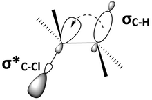 Figure 9: The C-H bonding orbital is mixing with the C-X anti-bonding orbital through hyperconjugation. C-H bonding orbital mixing with a C-X anti-bonding orbital through hyperconjugation.png