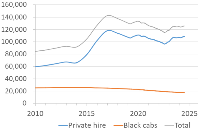 File:Cabs in London.png