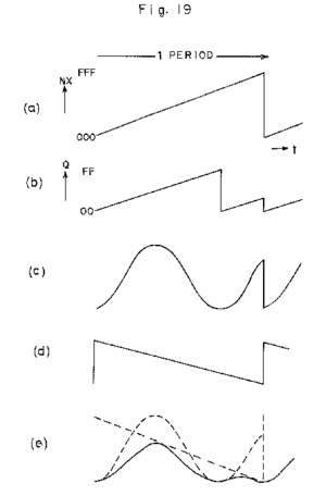 Figure 19 from the USPTO CZ-series patent application depicting how to eliminate the sudden jumps in the variable resonance circuitry (here showing the second harmonic coming into view.) Casio.CZ101.resonance.png