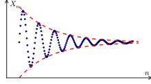A Cauchy sequence consists of elements that become arbitrarily close to each other as the sequence progresses (from left to right). Cauchy sequence illustration.svg