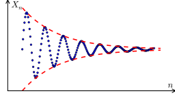 Cauchy sequence illustration