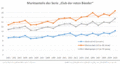 Vorschaubild der Version vom 19:59, 6. Dez. 2016