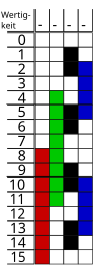 Code Gray reflété cycliquement 2.svg