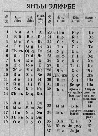 <span class="mw-page-title-main">Cyrillisation in the Soviet Union</span> Move from Latin scripts to Cyrillic