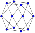 Vignette pour Graphe cuboctaédrique