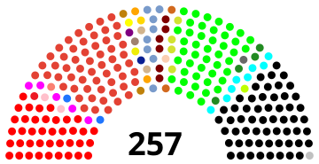 DPR Hasil Pemilu tahun 1955.svg