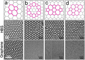 Models and TEM images of defects in HBS (middle) and graphene (bottom row): Stone-Wales (a), flower (b), divacancy (c) and a more complex, interstitial defect (d). Defects in 2D silica and graphene.jpg