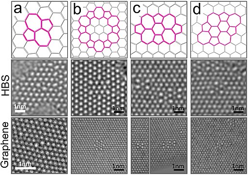 Defects in 2D silica and graphene