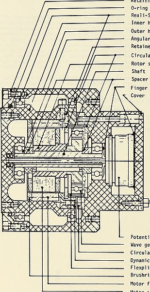 File:Development of an underwater manipulator for use on a free-swimming unmanned submersible (1981) (20891623975).jpg