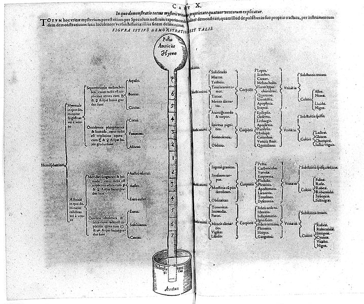 File:Diagram, "De ouromantia iatromathematica..." Fludd, 1631 Wellcome L0016232.jpg