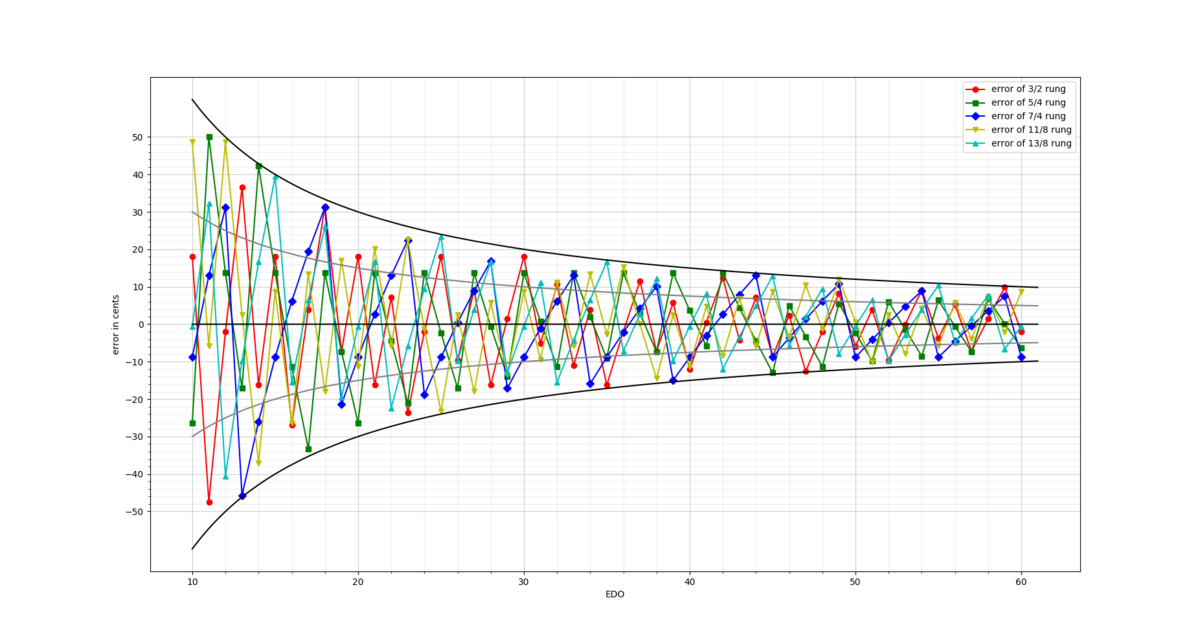 Finding Slope of a Line: 3 Easy Steps — Mashup Math