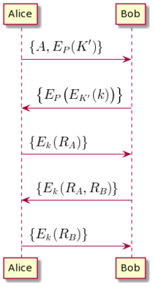 Funcionamiento del protocolo EKE