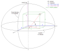 Thumbnail for Earth-centered, Earth-fixed coordinate system