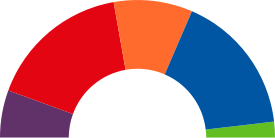 Elecciones municipales de 2019 en Albacete