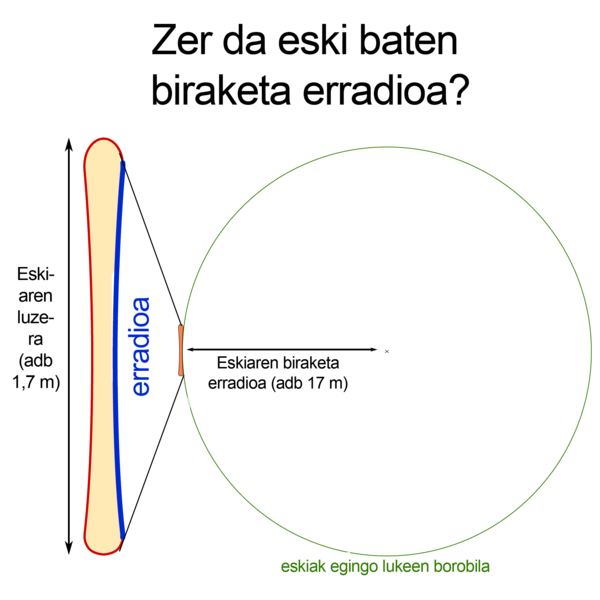 File:Eski baten biraketa erradioa.png