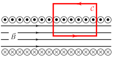 File:Esquema del corte longitudinal de un solenoide.svg