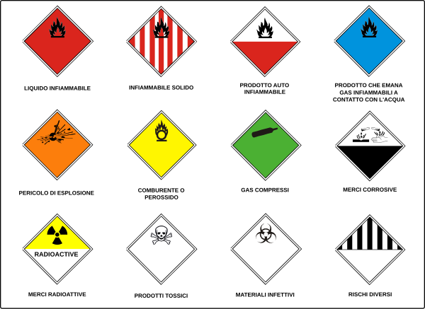 Étiquettes de danger.svg