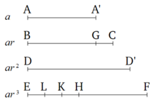 Geometric Series Wikipedia