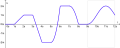 Example-position-time-diagramm.svg