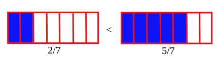 Töredék comp2.svg