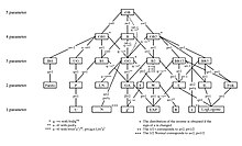 Generalized chi-squared distribution - Wikipedia