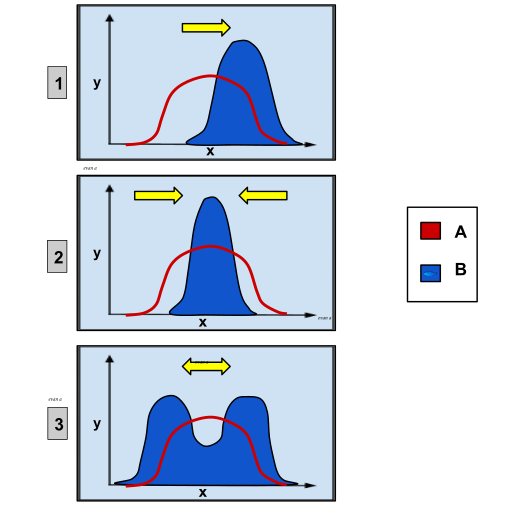 File:Genetic Distribution.svg