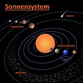 Grafik Sonnensystem.jpg