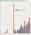 Графикон осигуравајућег друштва Србија