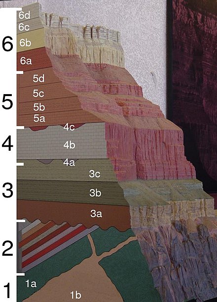 A geologic cross section of the Grand Canyon. Black numbers correspond to groups of formations and white numbers correspond to formations (click on picture for more information)