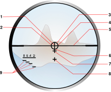 Componentes de la retícula de la mira óptica.